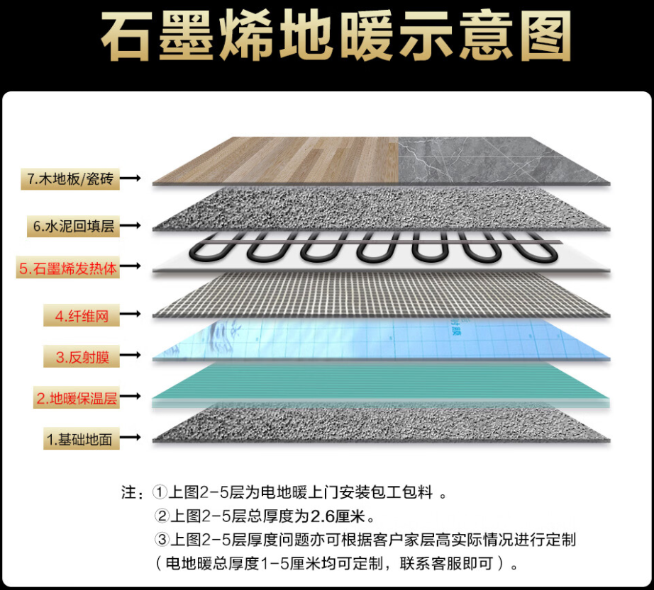 焉耆回族自治县 石墨烯电地暖公司哪家好？施工质量核心标准